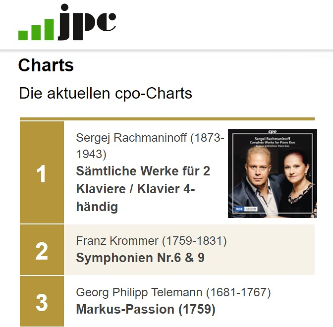 RachmaninoffComplete auf Platz No.1 in den aktuellen cpo-Charts